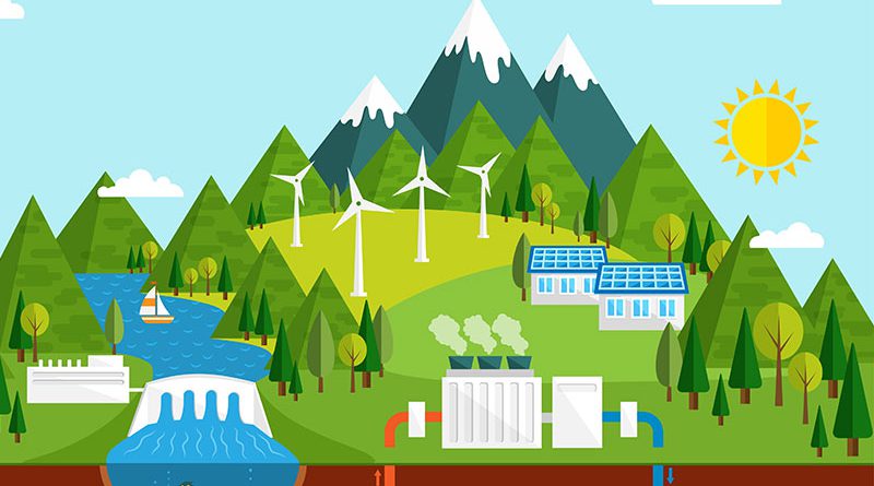 Nachhaltigkeit - erneuerbare Energien: Strom, Wind, Wasser und Solar.
