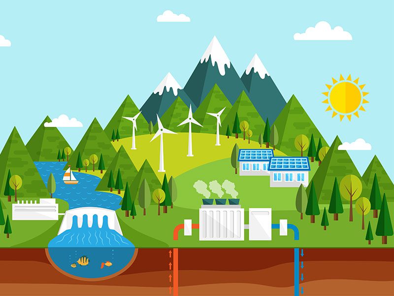 Nachhaltigkeit - erneuerbare Energien: Strom, Wind, Wasser und Solar.