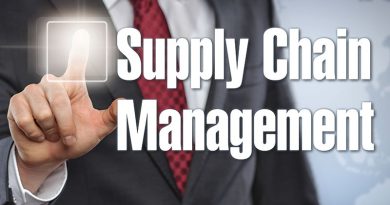 Supply Chain Management - Wertschöpfungs- und Lieferkette.