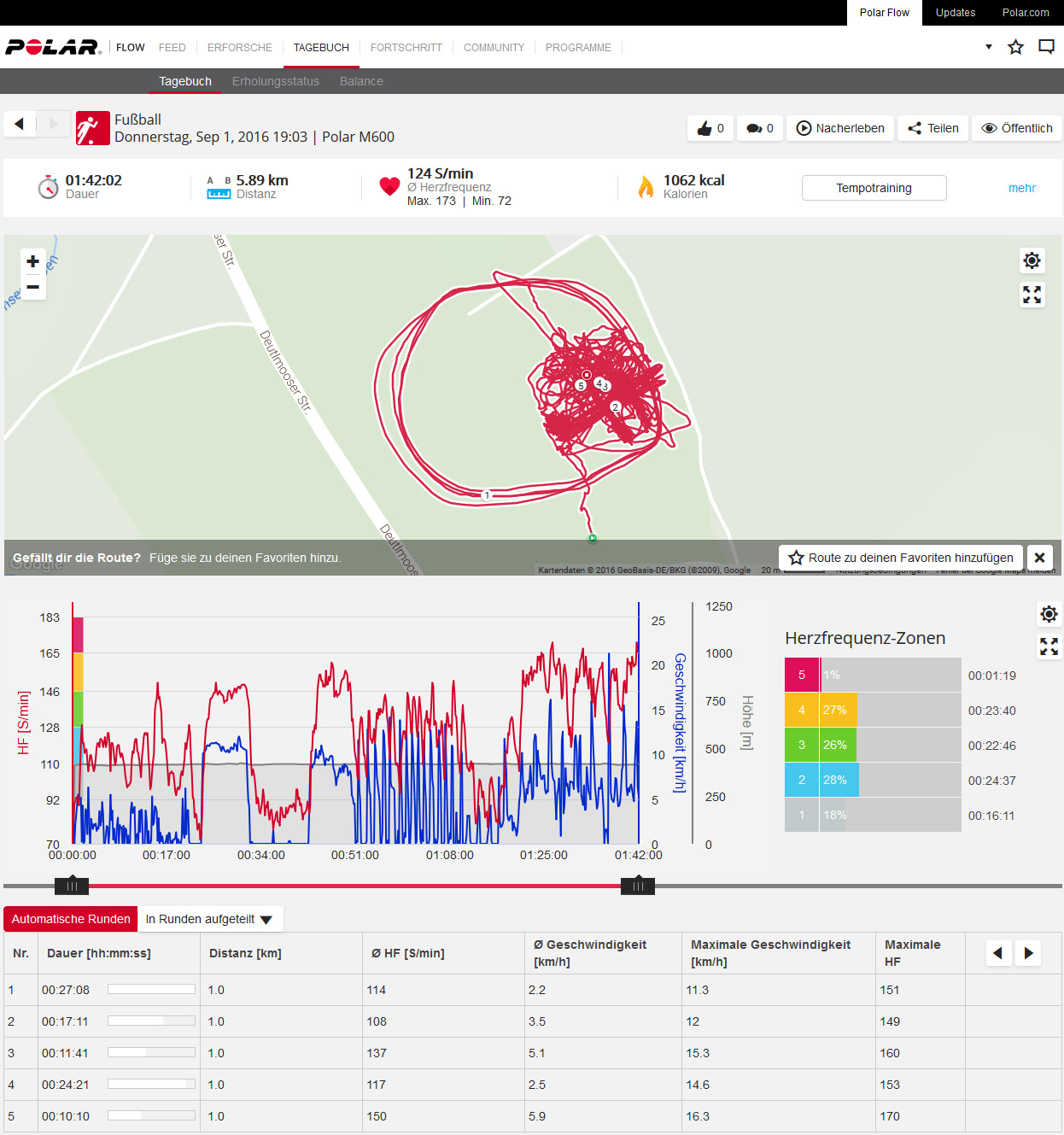 Test Polar M600 Sportuhr beim Fussballtraining